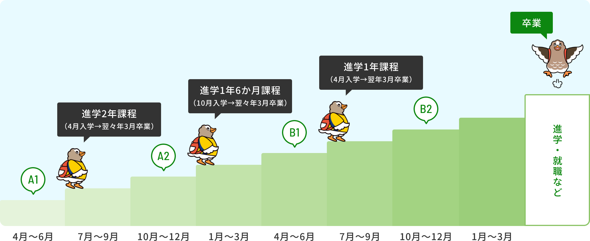 学習の流れ