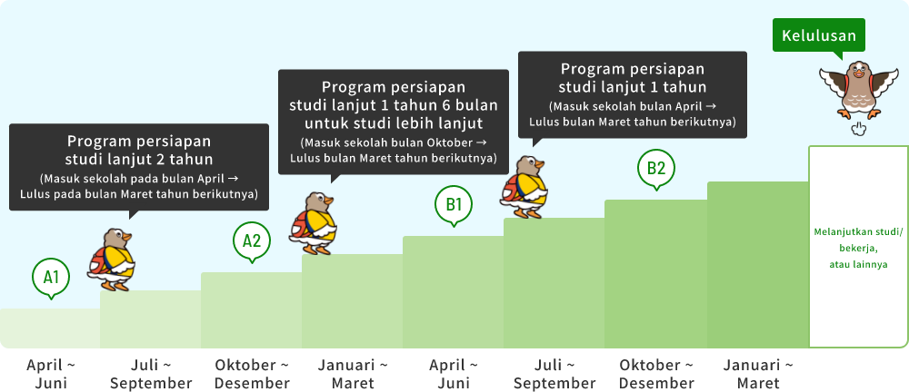 Alur pembelajaran